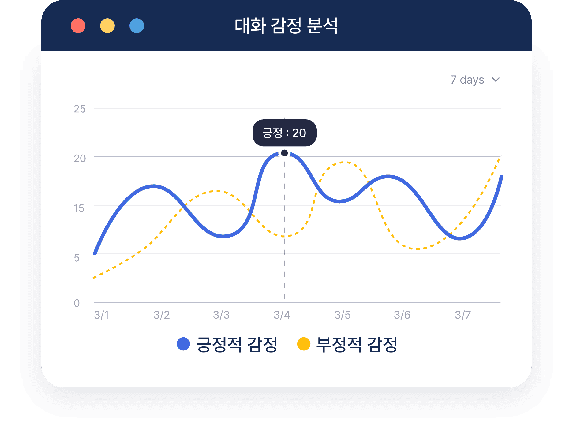 Emotion analysis