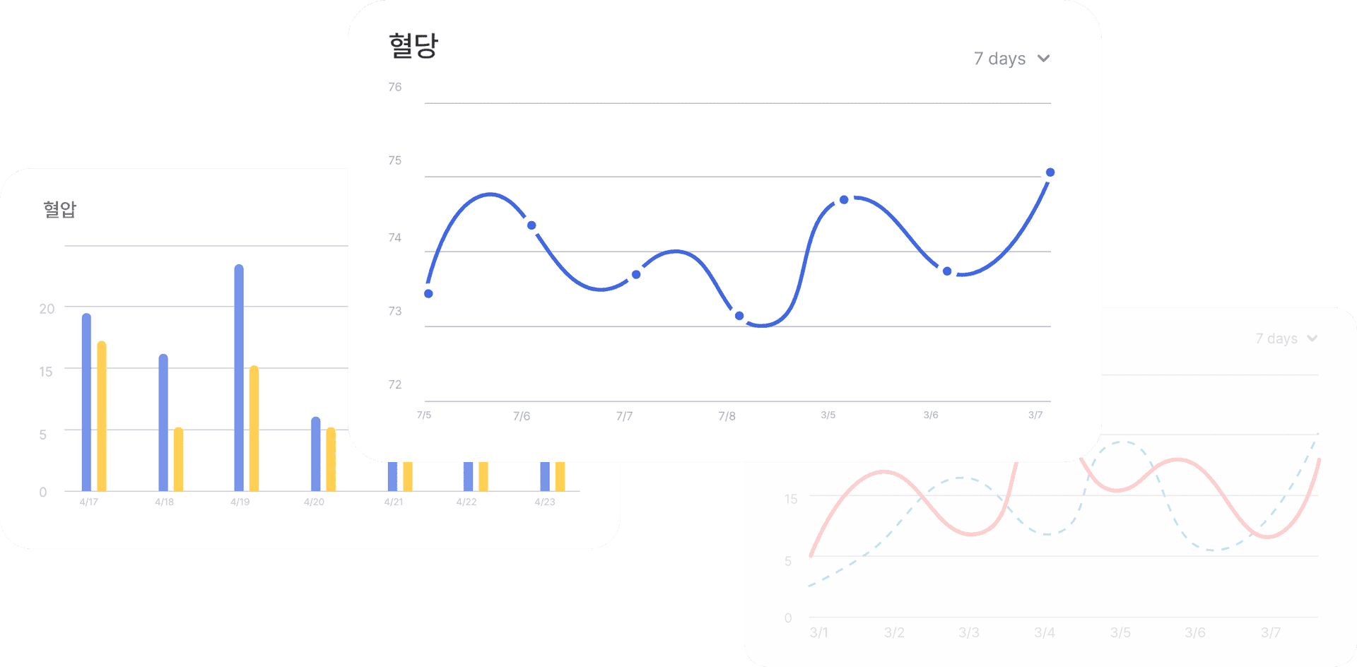 Health data chart